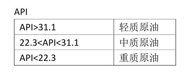 原油投资入门基本知识,原油投资有什么风险