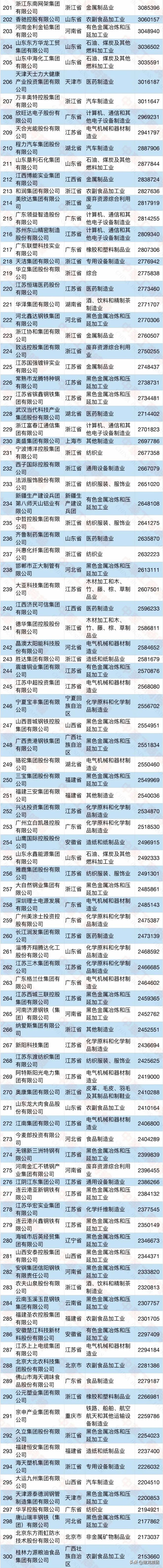 民营企业500强建龙,建龙集团2023年500强