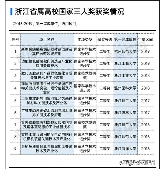 逆袭顶尖院校,浙江三本逆袭名校