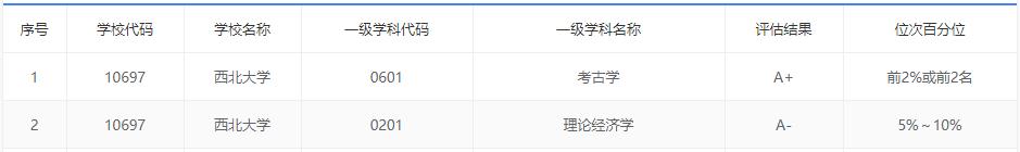中国最好的西北大学,西北大学的实力究竟如何