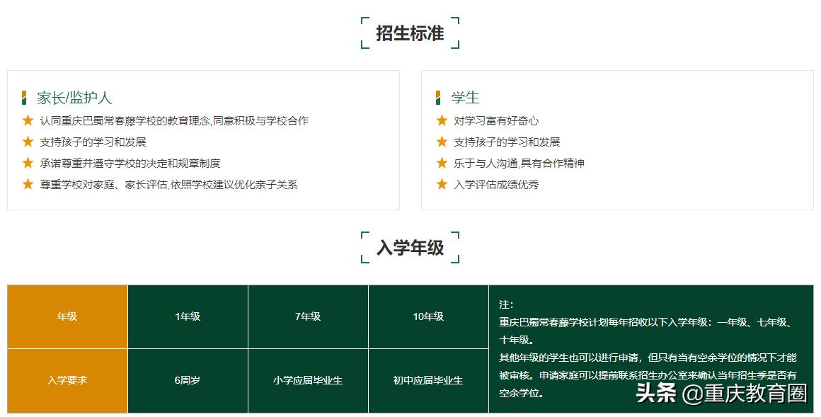 巴蜀常春藤已经脱钩了吗,巴蜀常春藤学校和巴蜀脱钩了吗