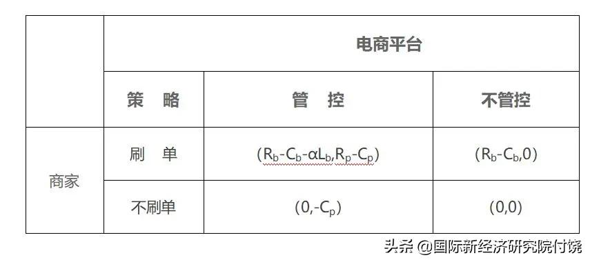 电商大数据暴露问题案例,大数据下电商服务对策