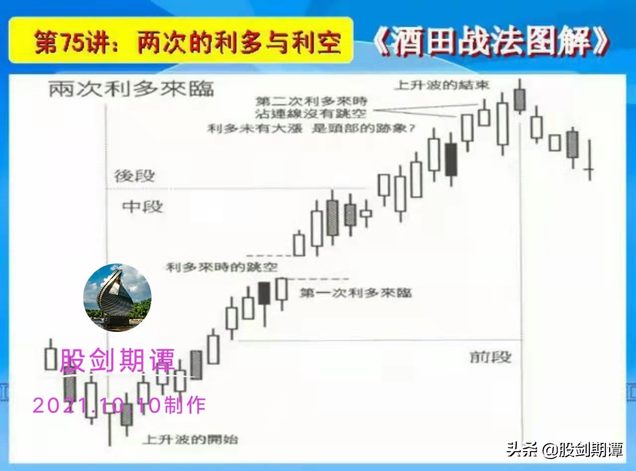 酒田战法78式哪本书讲,k线78种战法