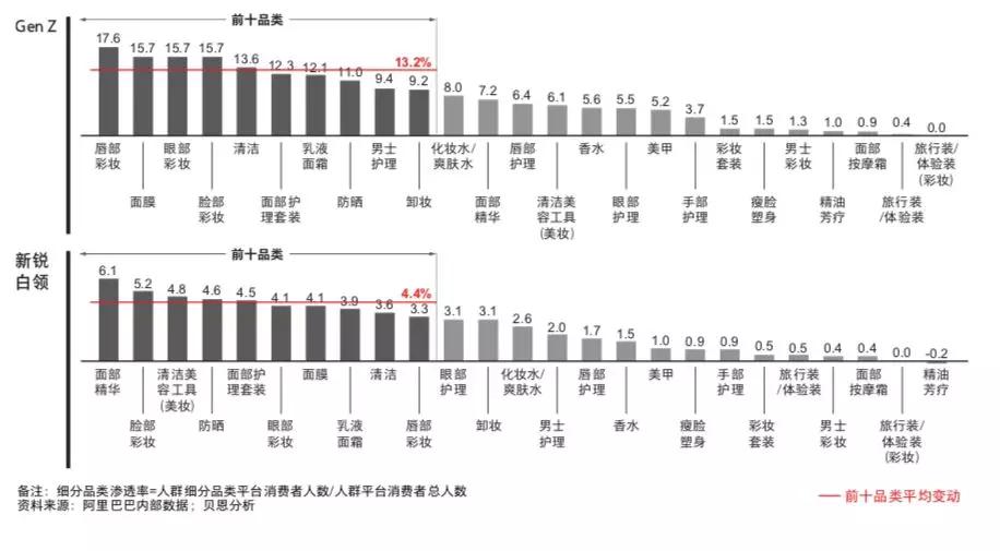 流量红利不再，快消品牌如何再掘金？