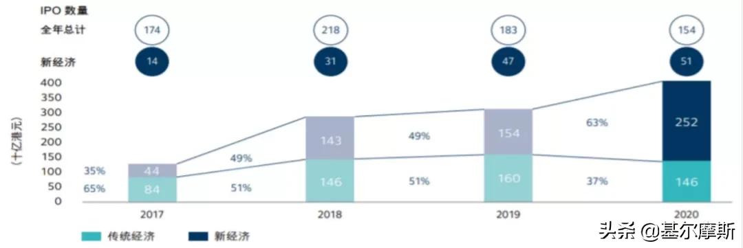 恒生科技回调,科技股回调完毕后市如何