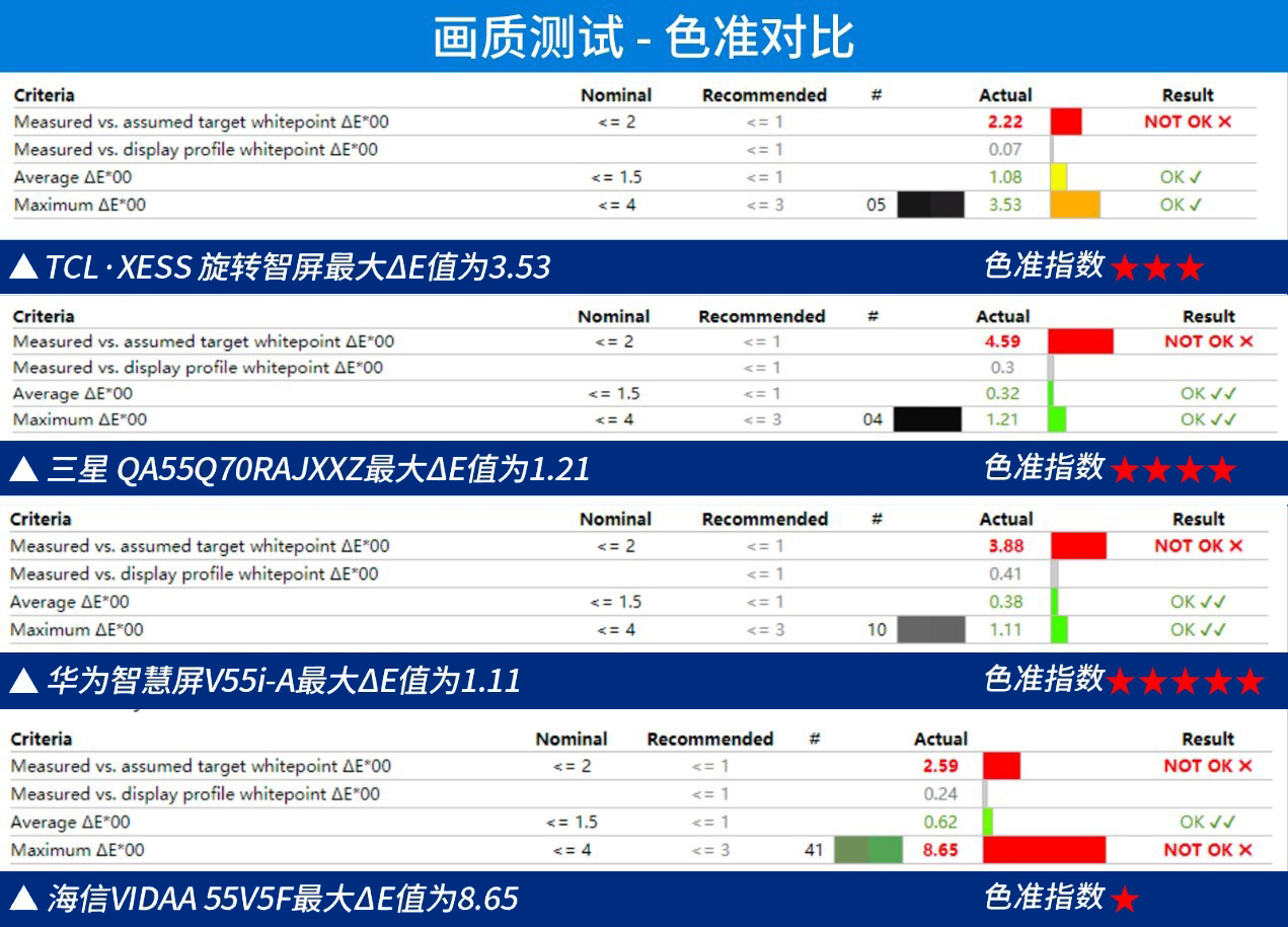 挑战最强眼力测试,挑战最强游戏视角