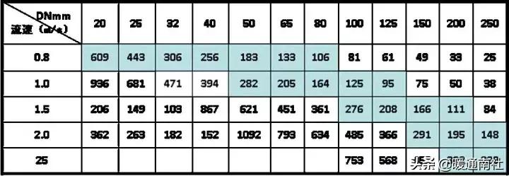 空调水系统安装方法和步骤,水系统空调安装步骤6