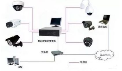 监控摄像的常用安装方式有哪些,安防监控软件安装教程
