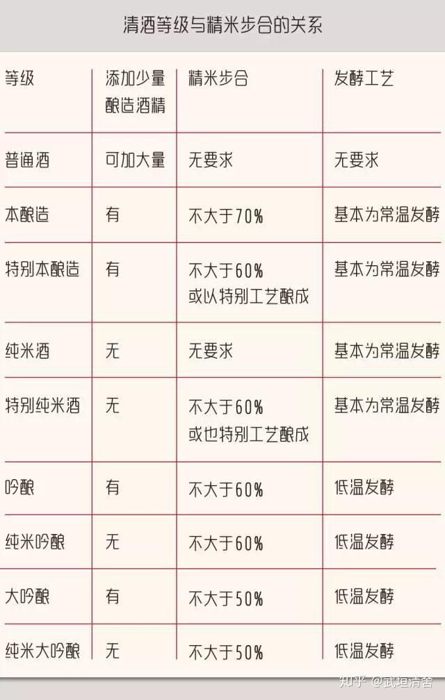 sake娓呴厭鍏ラ棬鏁欑▼,sake娓呴厭鏁欑▼