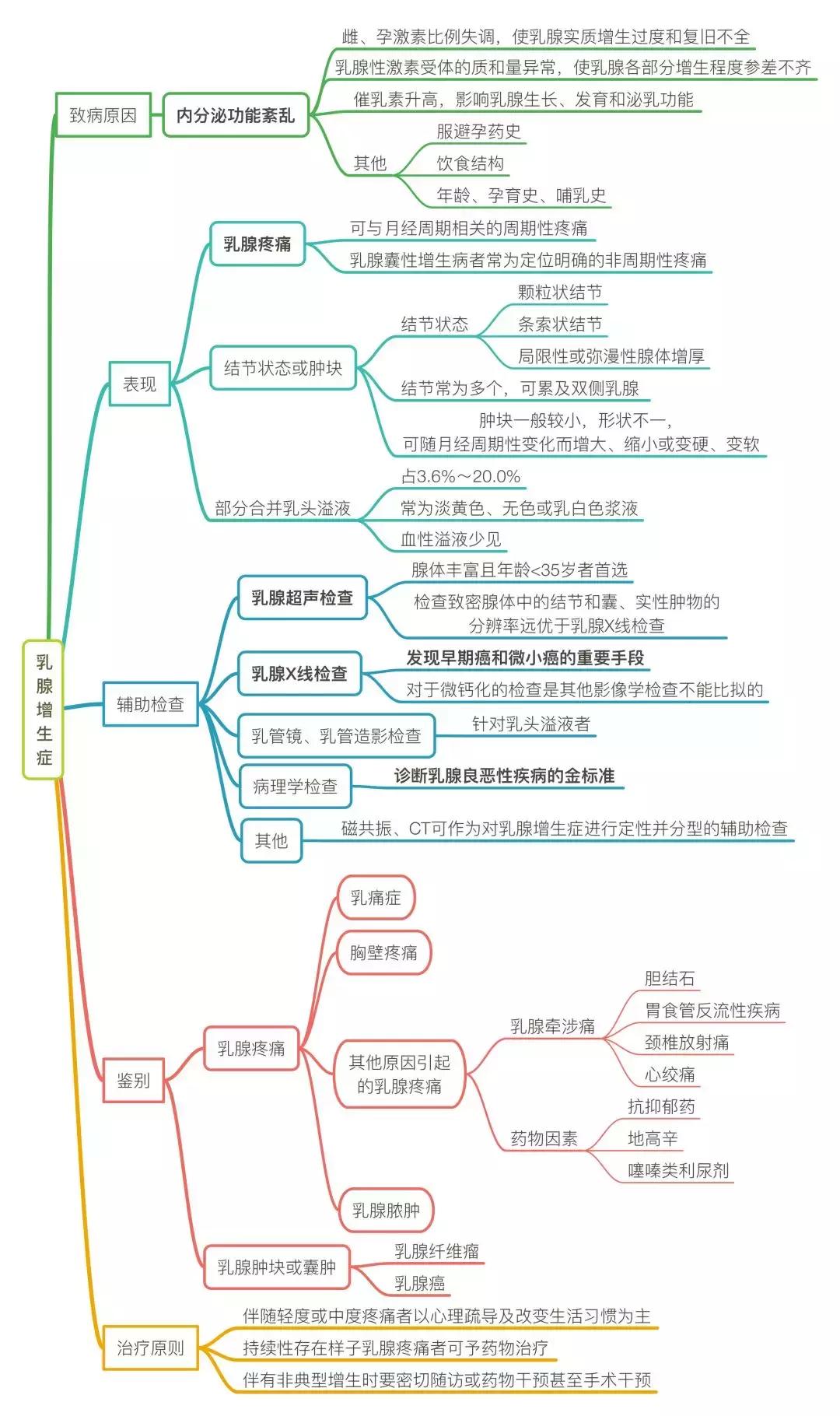经期前乳房胀痛情绪低落失眠,月经前乳房胀痛失眠多梦