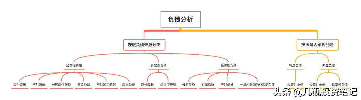 通过资产负债表读懂公司第五步,资产负债表的编制方法