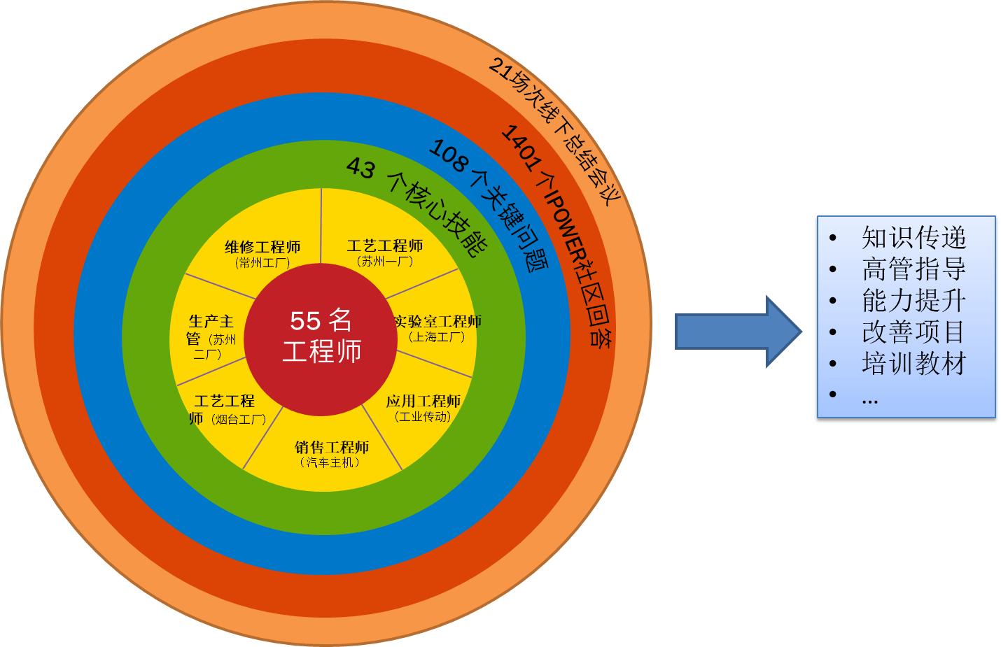 遇见杰出雇主图片,遇见杰出雇主富士康