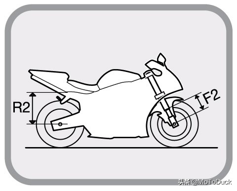 摩托车避震分为几种,摩托车可调式避震怎么调