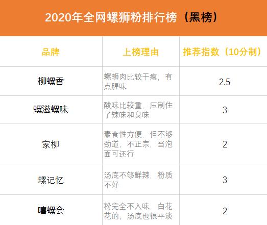 螺蛳粉红黑榜,螺蛳粉红黑榜平价