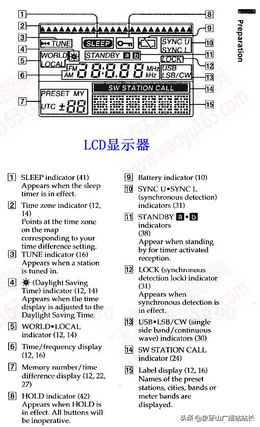 索尼sw07收音机与天线,索尼sw77收音机出售
