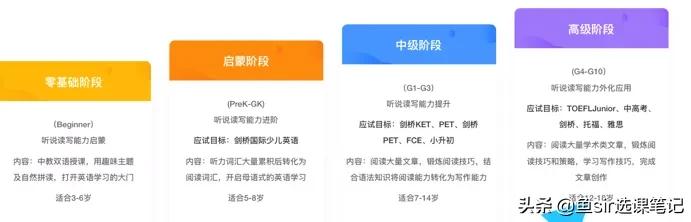 鲸鱼、Dada、贝达和HiRead谁更好？重阅读的直播课测评