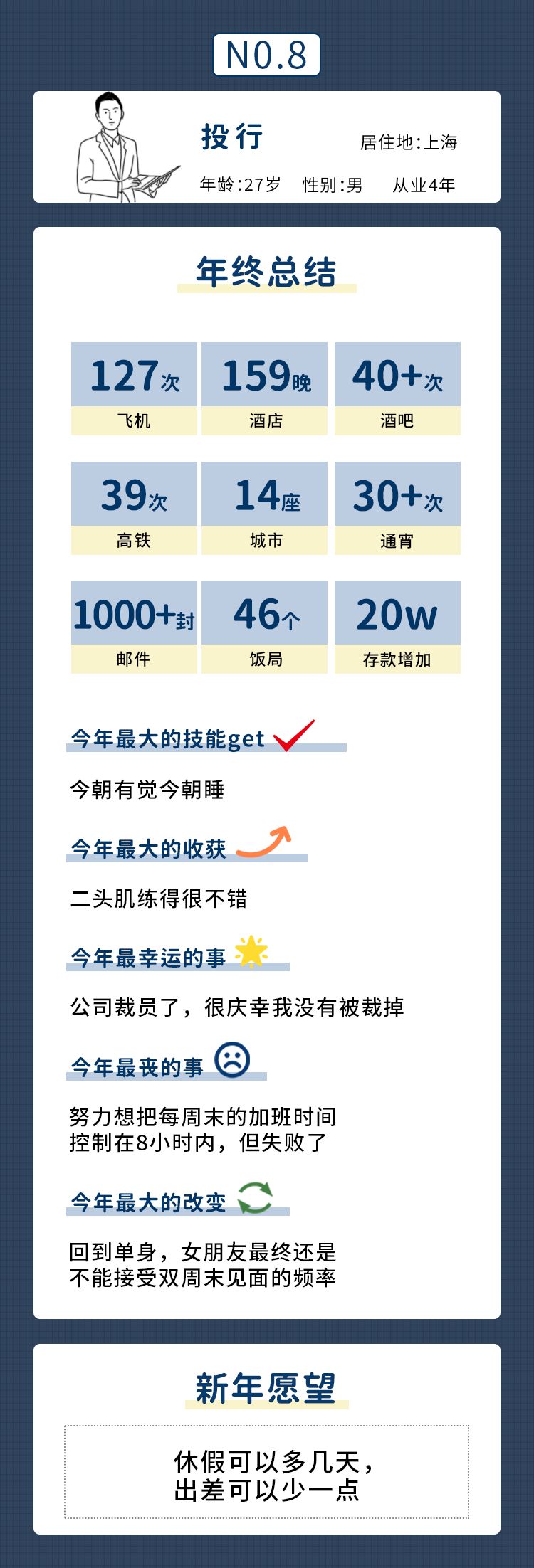 职业人年终个人总结,新员工年终工作感悟三句话
