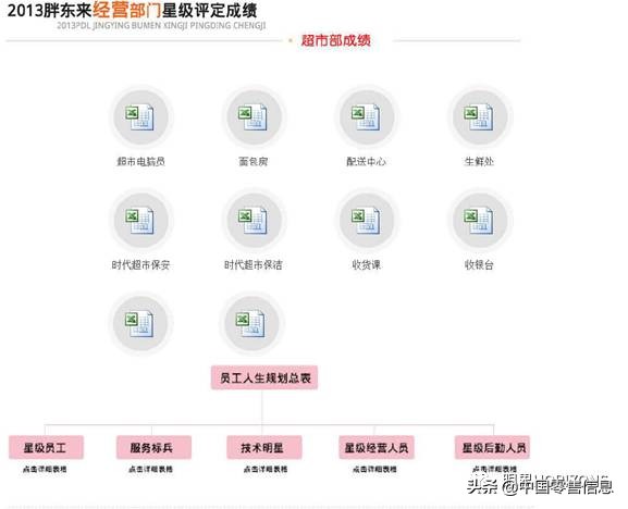 胖东来注重细节告诉我们什么,胖东来细节解析