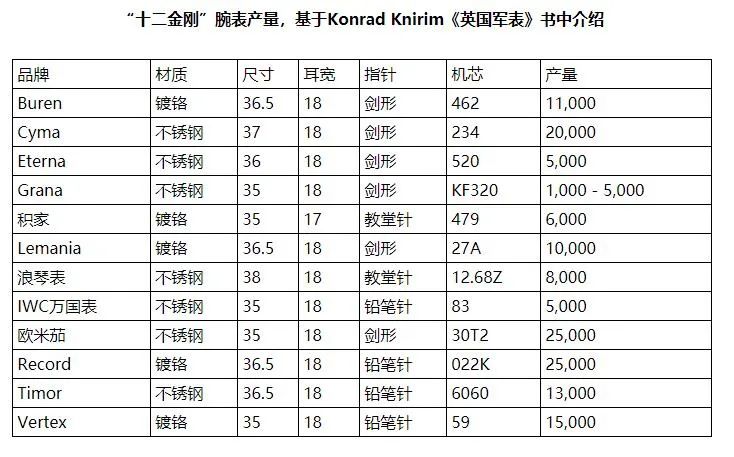 西马cyma自动机械表,CYMA西马机械表