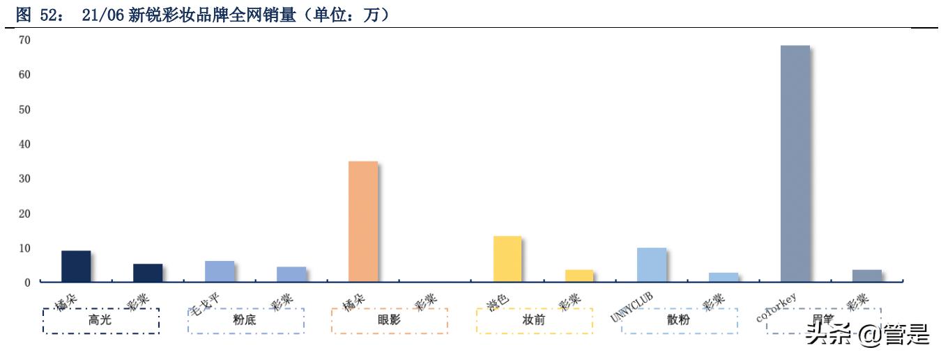 珀莱雅靠什么产品翻身,珀莱雅带动整个行业风向标