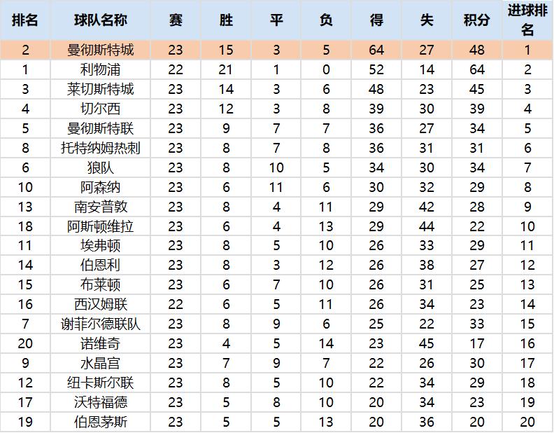复盘曼城布拉沃完整版,曼城2-1谢菲联复盘