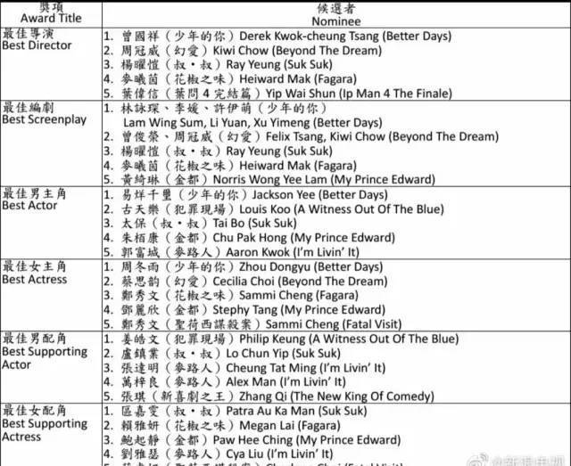 周冬雨有哪些绯闻,周冬雨和谁有过绯闻