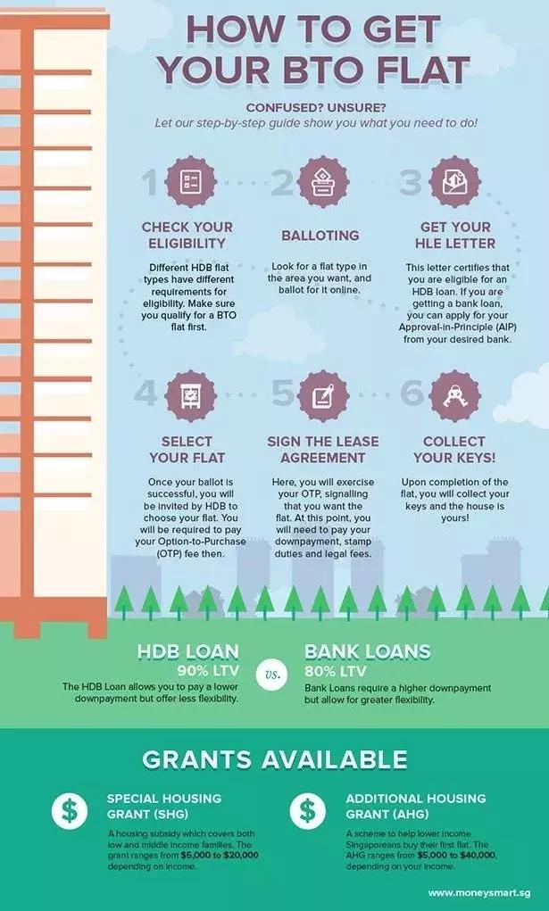 新加坡政府组屋2024房价,新加坡组屋制度解析