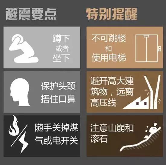 地震来了我们该怎么保命,地震来了紧急自救手册