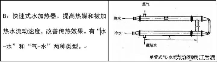 建筑消防给水识图总结,住宅消防给排水图纸讲解