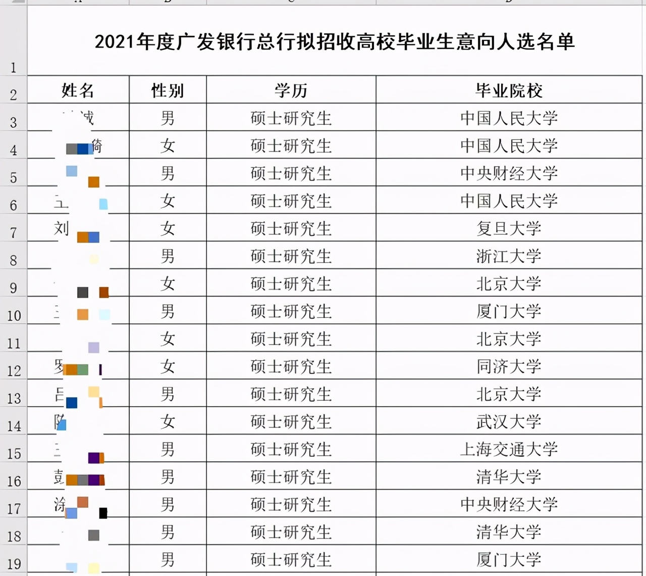 广发银行金融人才招聘,广发银行招人图片