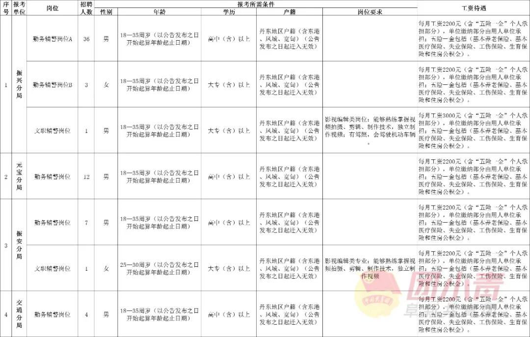 招聘95个事业单位的最近公告,市直事业单位招聘194名工作人员