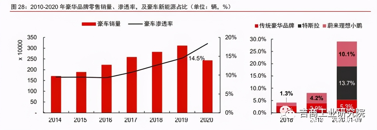中国制造2025的投资机遇,制造行业发展趋势2024
