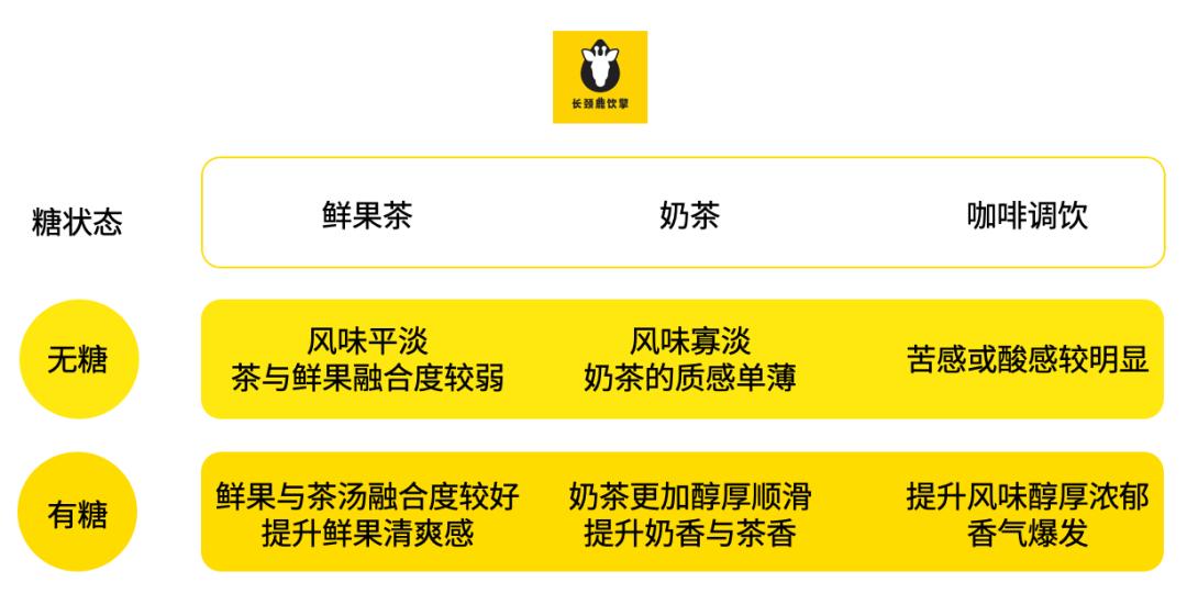 做饮品用哪种糖,用qq糖做饮品