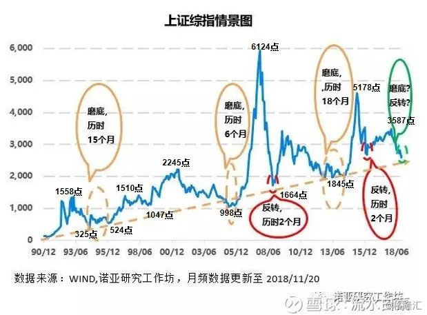以史为鉴股票怎么走,一口气说完中国股市历史
