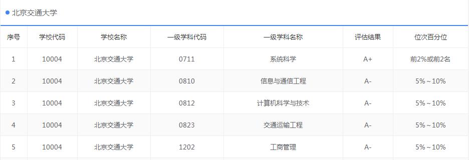 百年中国十大名牌大学,交大世界排名一览表