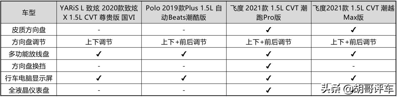 “超跑”基因还在,8万起视野宽动力足,带你看*四代第**飞度
