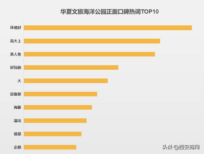 华夏文旅西安60岁以上免票景点,西安华夏文旅有什么玩儿的