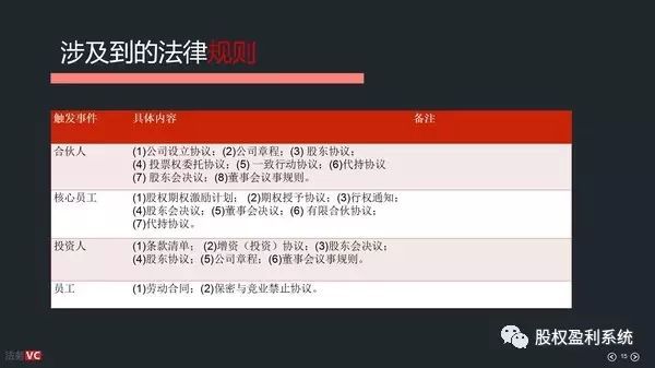 股权分配的十大忠告,股权分配的三大秘诀