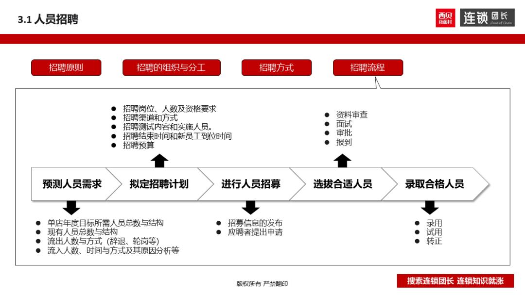 西贝运营手册,西贝单店运营手册