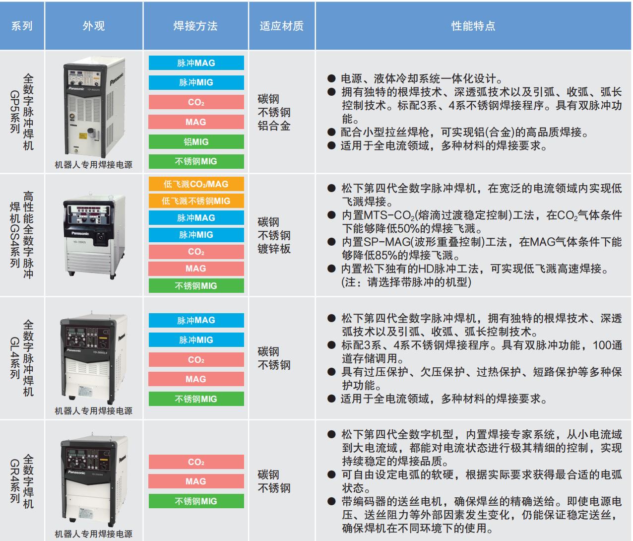 机器人焊接专用二保焊机,六关节机器人设备