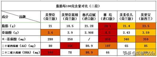 国产奶粉和进口奶粉到底怎么选,进口奶粉哪一款奶粉最好
