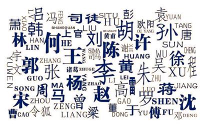 你对自己名字好吗,你对自己的名字满意吗