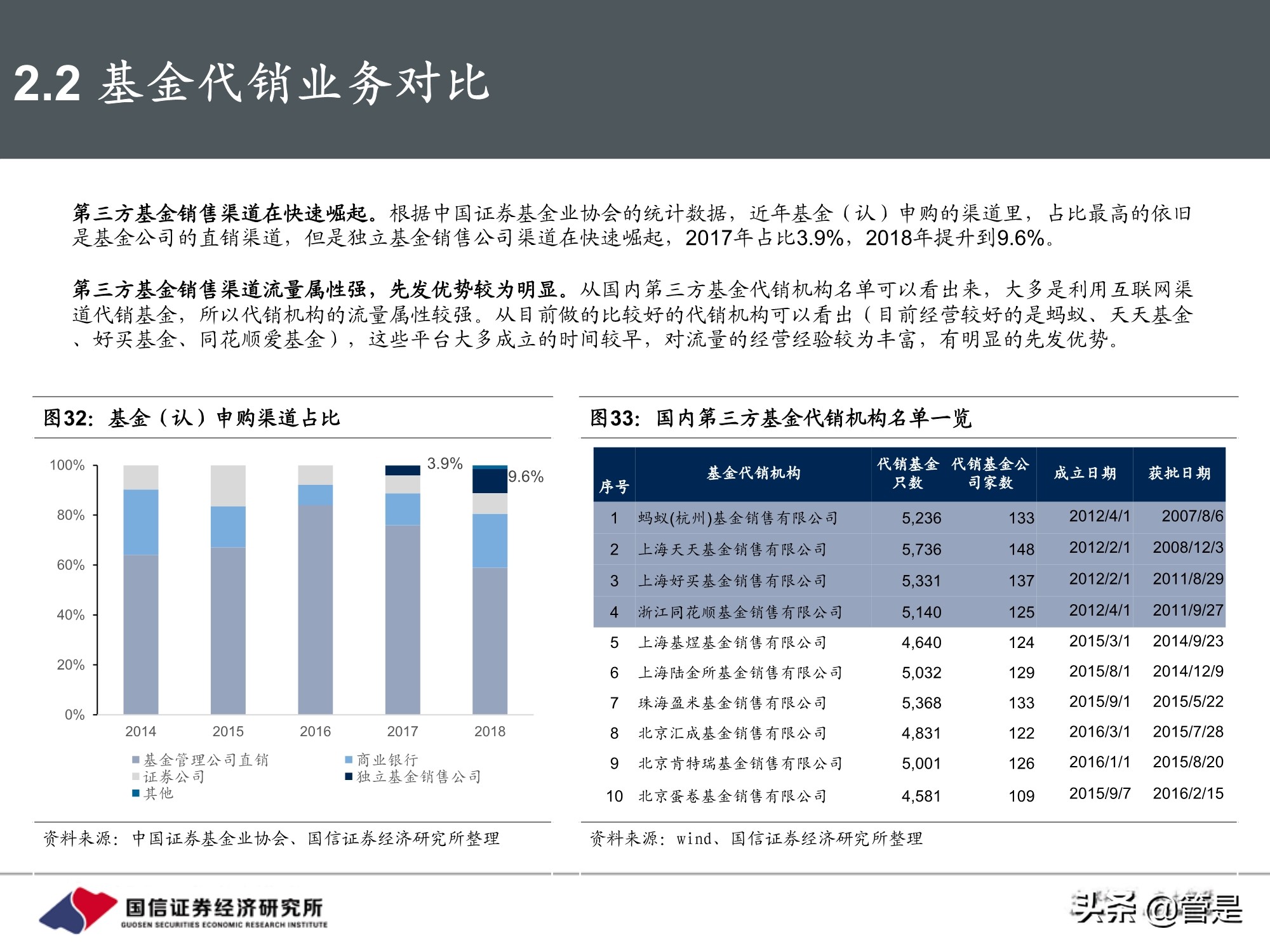 东方财富和同花顺深度对比,东方财富对比同花顺投资价值