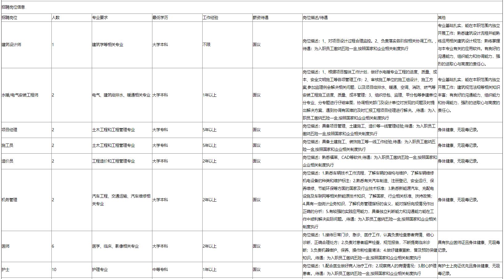 国企招聘！节后这些求职机会别错过！