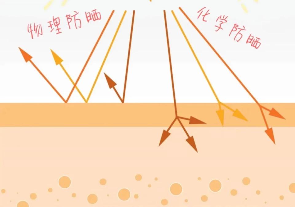 20倍防晒十大公认好用的防晒,防晒干货100条