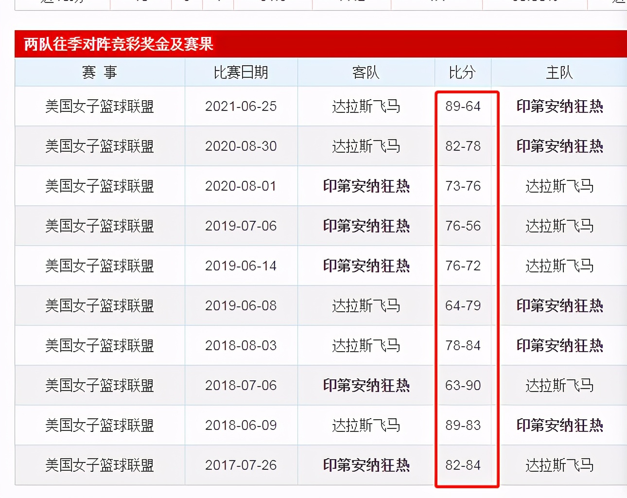 wnba大小分预测今日推荐,wnba大小分实单
