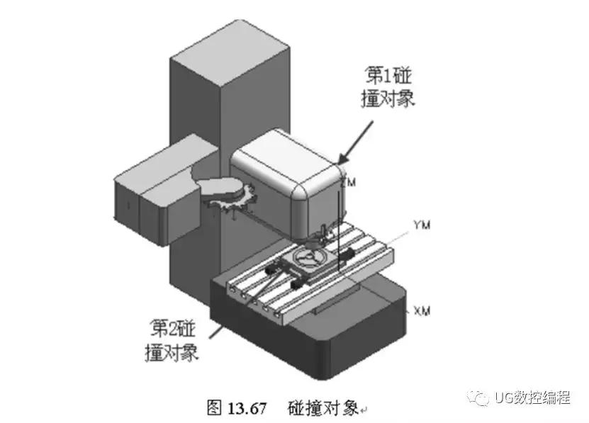 ug模拟仿真软件,ug数控车床仿真模拟步骤