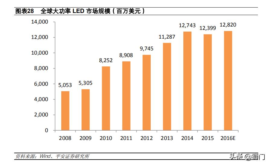 电子陶瓷材料与器件前景,电子产品国产化替代