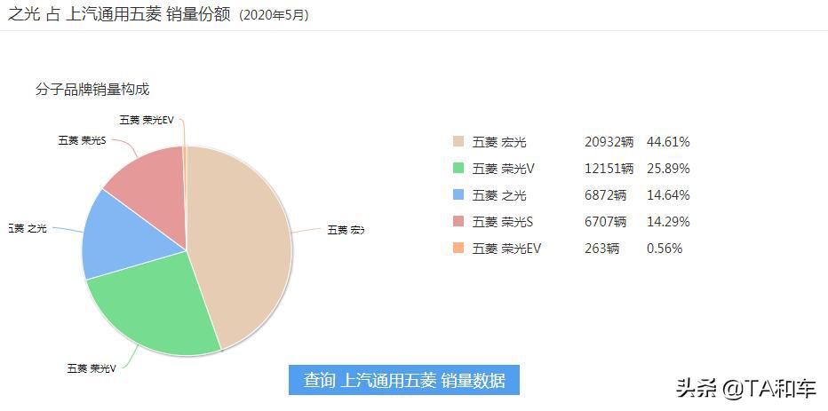 神车五菱之光一战成名,五菱之光才是正真的好车
