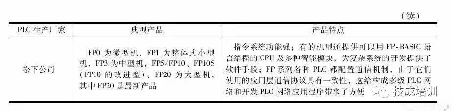 plc的常用分类方式有哪些,plc常用的分类方式有哪些